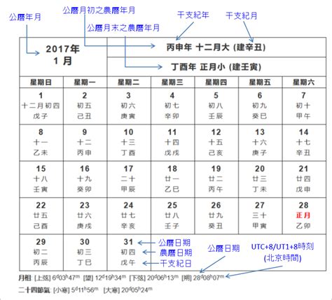 查詢農曆生日|農曆換算、國曆轉農曆、國曆農曆對照表、農曆生日查。